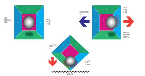 how an imu works.
